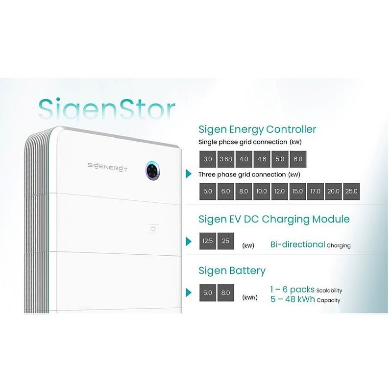 SigenEVDC, līdzstrāvas lādētājs, max. uzlādes jauda 25kW DC, ligzdas tips: CCS2, 5m kabelis